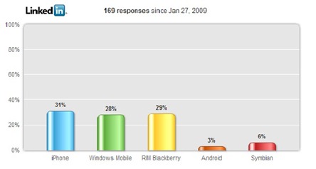 LinkedInPoll