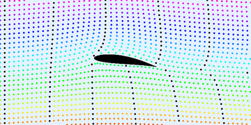 Airflow over a wing