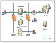 OCS Jabber Topology