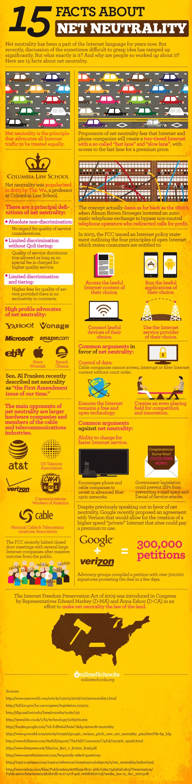 net-neutrality