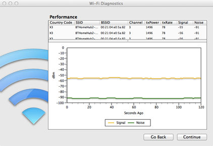 Apple Mac OSX Snow Lion Wi-fi Diagnostics