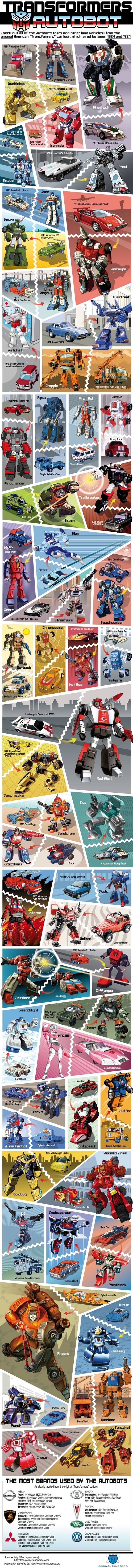 The cars behind the autobots